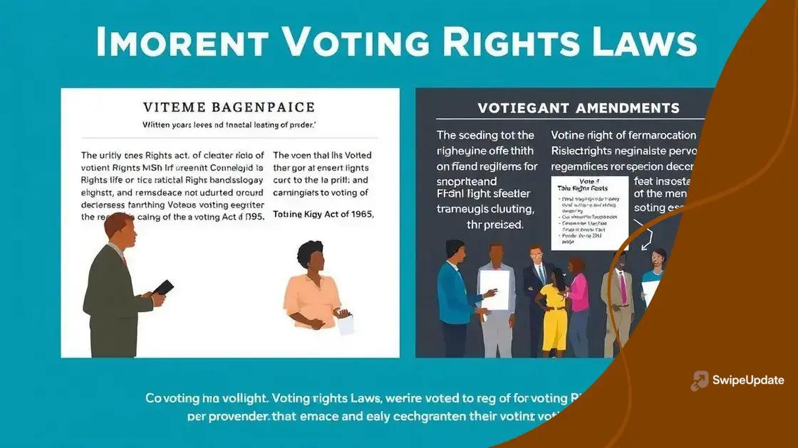 Key laws protecting voting rights