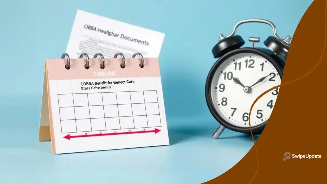 Duration of COBRA benefits