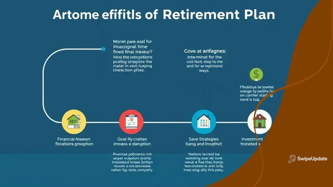 Steps to create your effective retirement plan